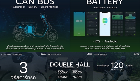 DECO New Model New System